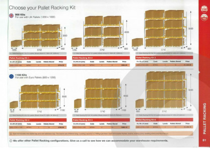 Pallet Racking Kits
